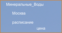 Прямые рейсы из Москвы в Минеральные Воды в 2024 году